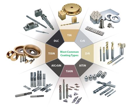 what is pvd in manufacturing